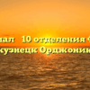 Филиал № 10 отделения ФСС — Новокузнецк Орджоникидзе