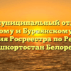 Межмуниципальный отдел по Белорецкому и Бурзянскому районам управления Росреестра по Республике Башкортостан Белорецк